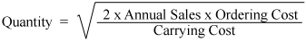 EOQ Formula